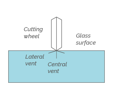Illustration of Fissures in Glass Cutting